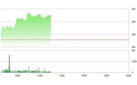 Chứng khoán sáng 24/1: Khối ngoại vét mạnh VNM "cú chót"?