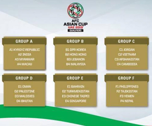  Sáu bảng đấu ở vòng loại cuối cùng Asian Cup 2019. 
