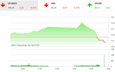 Cổ phiếu HAG khớp lệnh khủng