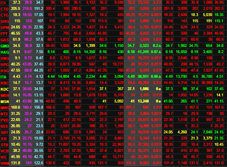 VJC tăng trần phiên lên sàn, VN-Index giảm điểm
