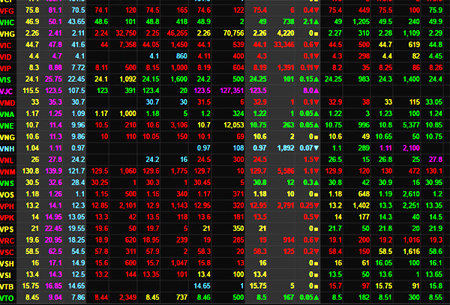 VJC tăng trần không thể giúp thị trường lên điểm