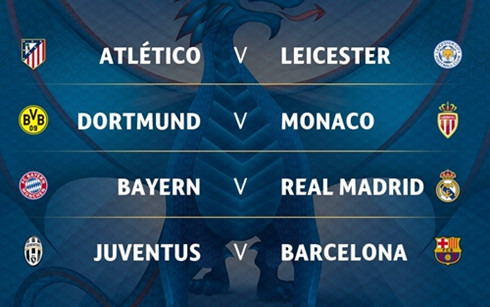 Tứ kết Champions League: Real đại chiến Bayern, Barca đụng Juventus