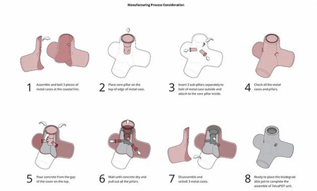 Cấu tạo của TetraPot