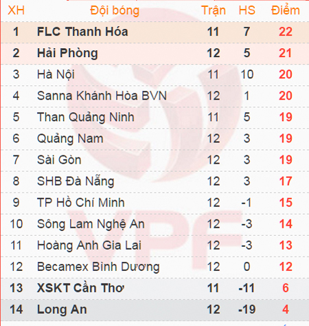 V-League rankings after 12 rounds.