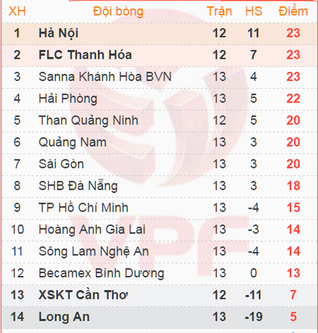 V-League rankings after 13 rounds