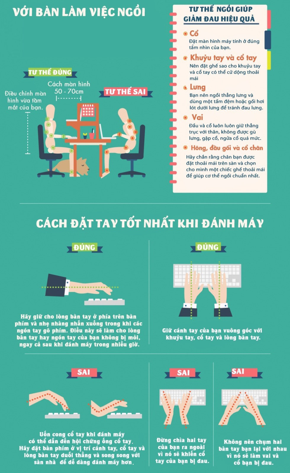Bạn đang ngồi sai tư thế khi dùng máy tính?