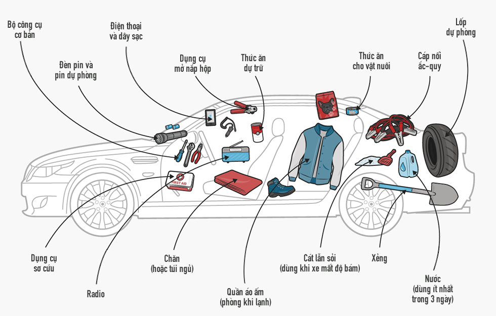Những thứ nhất thiết phải có trên ôtô