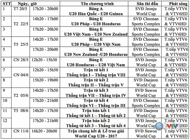VTV tường thuật trực tiếp 13 trận đấu tại VCK U20 World Cup 2017