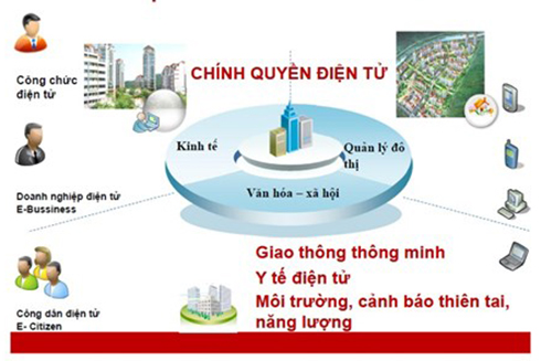 Đề xuất xây dựng hệ thống thông tin triển khai chính quyền điện tử tỉnh