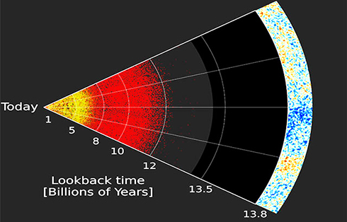 Công bố bản đồ lịch sử vũ trụ lớn nhất từ trước tới nay