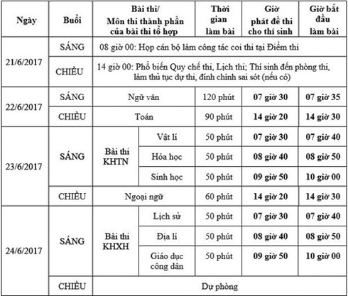 Sẵn sàng cho kỳ thi THPT quốc gia 2017