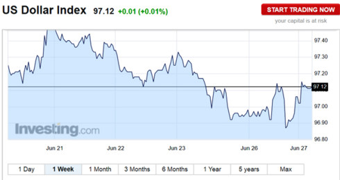 Ngân hàng lại tiếp tục tăng giá USD