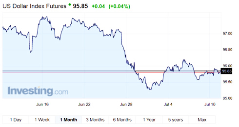 Ngân hàng đồng loạt tăng giá mua vào USD