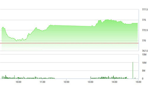 Cổ phiếu ngân hàng quá &quot;đuội&quot;