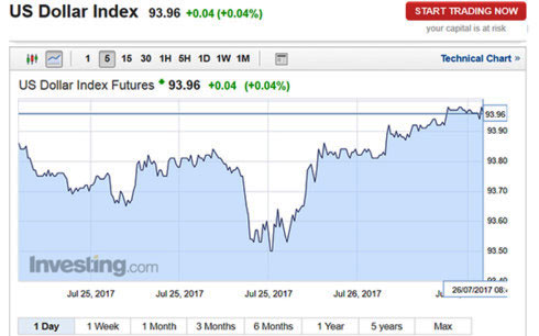 Giá USD trong nước tăng nhẹ theo giá thế giới