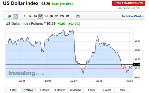 Tỷ giá ngày 31/7: USD biến động nhẹ