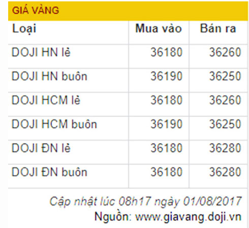 Bảng giá vàng của DOJI