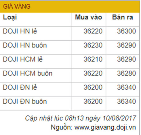 Giá vàng trong nước và thế giới đồng loạt tăng
