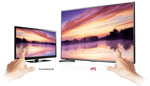 Mẹo sử dụng tivi tiết kiệm điện