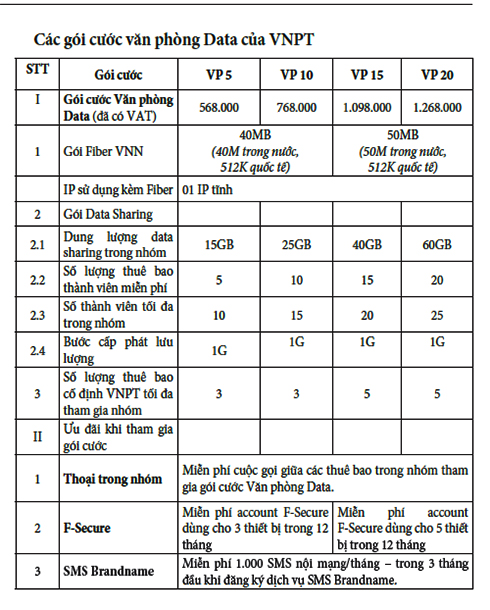 Văn phòng DATA - Gói cước tích hợp dành cho doanh nghiệp