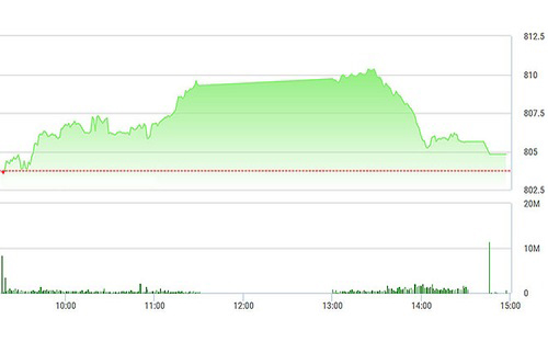 Chứng khoán chiều 28/9: Ngơ ngác nhìn thị trường lao dốc