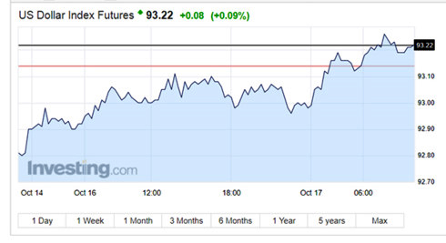 Diễn biến giá USD trên thế giới từ 14/10 đến 10h50 sáng 17/10/2017