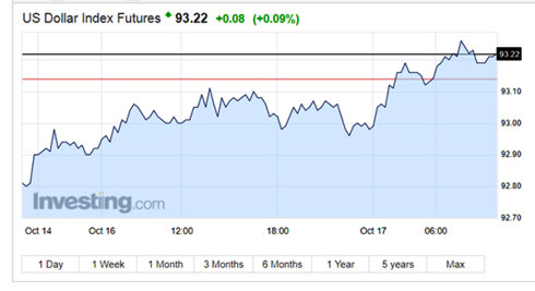 Tỷ giá ngày 17/10: USD biến động nhẹ