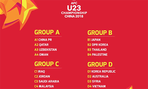 Việt Nam tái ngộ Hàn Quốc ở giải U23 châu Á