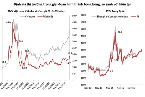 Sức nóng tăng lên, VN-Index vượt 950 điểm