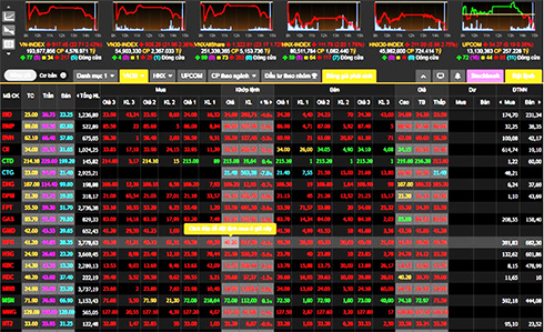 Sắc đỏ ngập trên bảng điện tử trong phiên giao dịch 11/12/2017