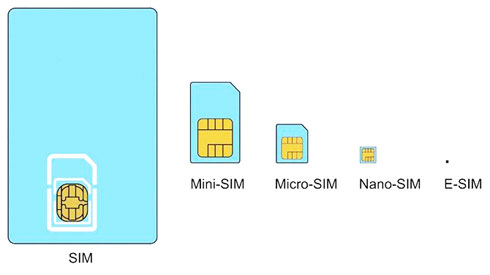 Những điều bạn cần biết về công nghệ eSIM