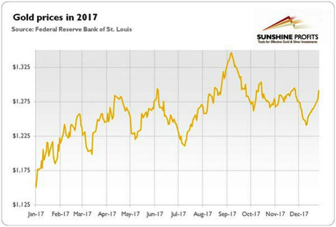 Giá vàng hôm nay 1/1: Năm mới, kỳ vọng lên đỉnh cao