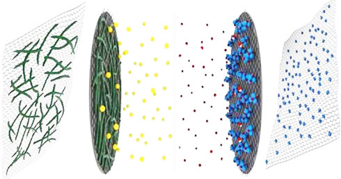 Công nghệ mới giúp sạc đầy pin chỉ trong vòng chưa đến 30 giây