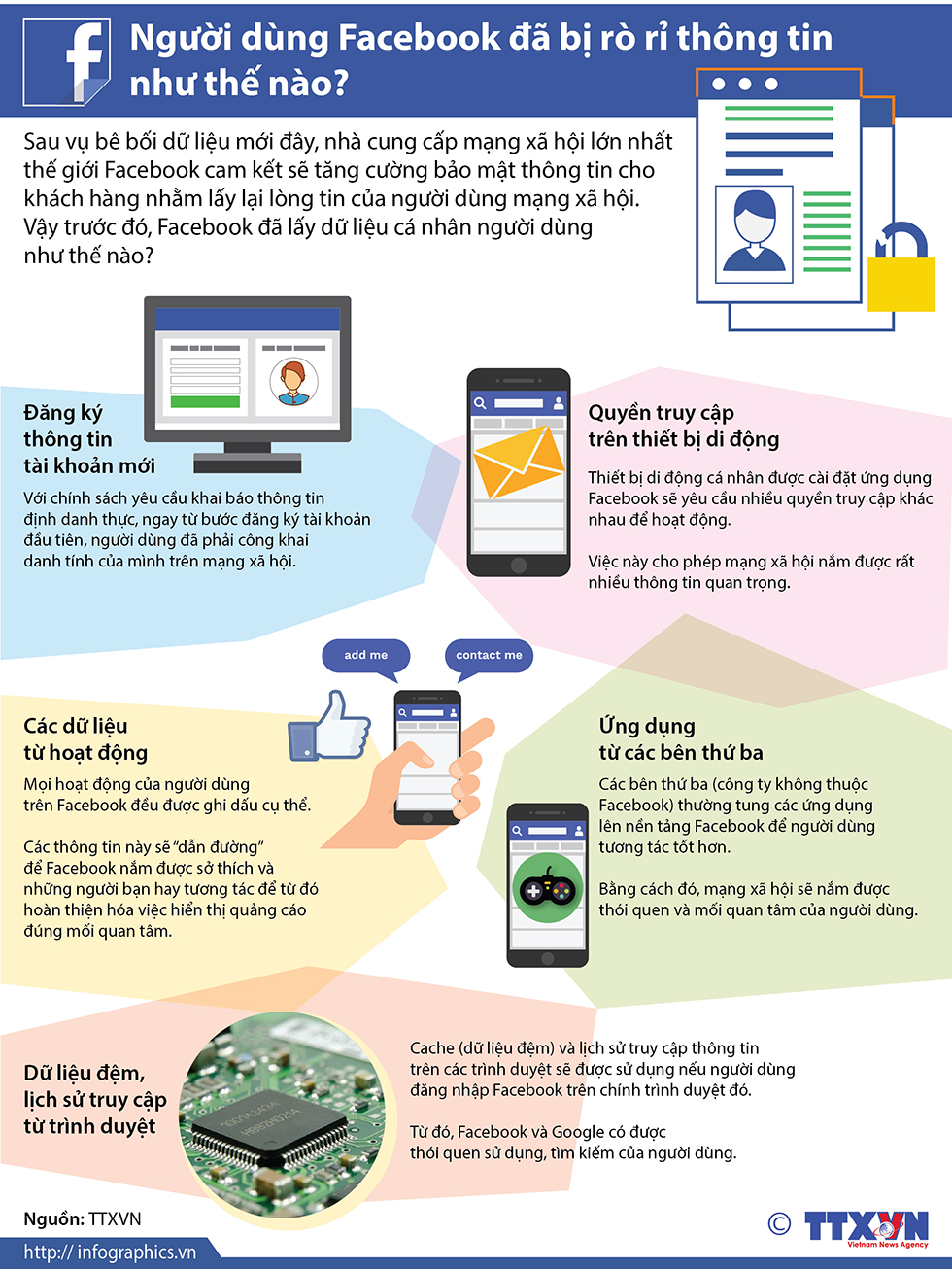 Người dùng Facebook đã bị rò rỉ thông tin như thế nào?