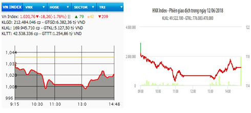 Hai sàn chìm trong sắc đỏ