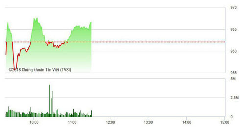 Rung lắc từ trụ, thanh khoản sụt giảm