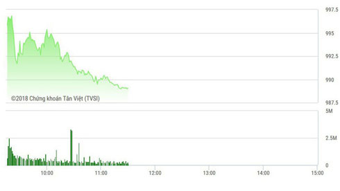 Vốn ngoại tiếp tục mua ròng