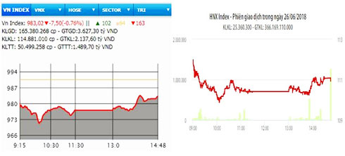 Hai sàn chìm trong sắc đỏ