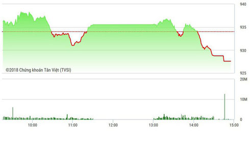 Đầu cơ nổi sóng, chỉ số cắm đầu