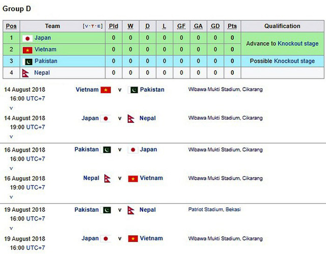 BTC Asiad 2018 đổi lịch thi đấu của đội tuyển Olympic Việt Nam