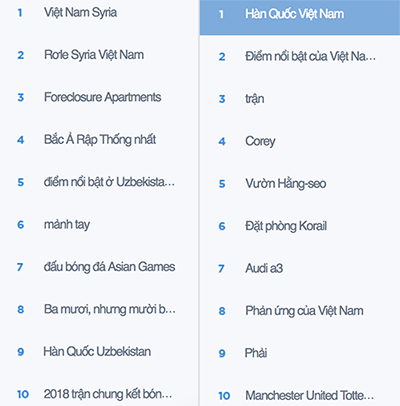 Bóng đá Việt Nam thành tâm điểm tìm kiếm trên Internet Hàn Quốc