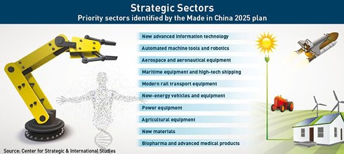 Trung Quốc và những bước tiến đáng gờm về công nghệ