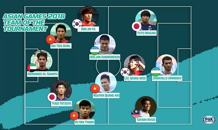Three Vietnamese Footballers Picked In Fox Sports Asia'S Asian Games 2018  Best Xi - Báo Khánh Hòa Điện Tử