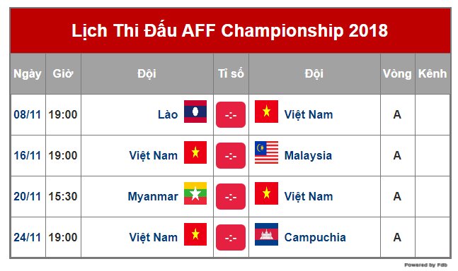 Lịch thi đấu của ĐT Việt Nam tại AFF Cup 2018.