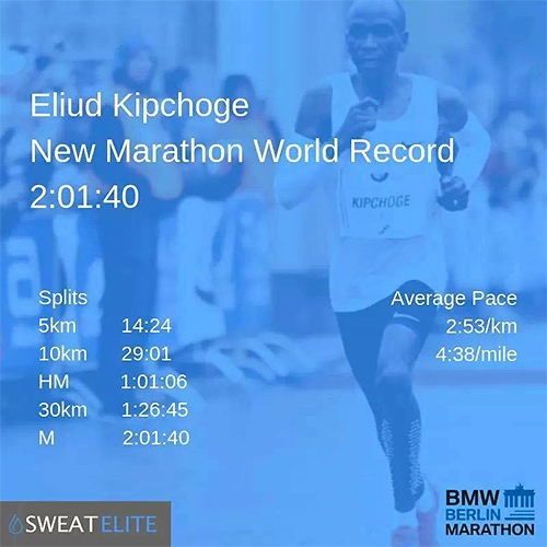Các thông số chuyên môn của Kipchoge ở Berlin Marathon 2018, khi anh lập kỷ lục thế giới mới. 