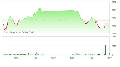 Nỗ lực cứu điểm số lúc đóng cửa