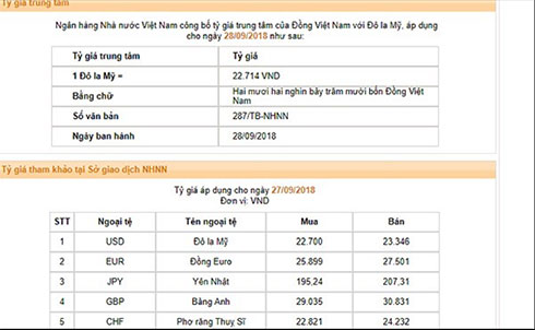 Dù FED tăng lãi suất, giá USD vẩn ổn định