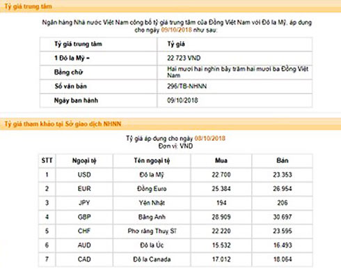 Giá USD trong nước và thế giới cùng tăng