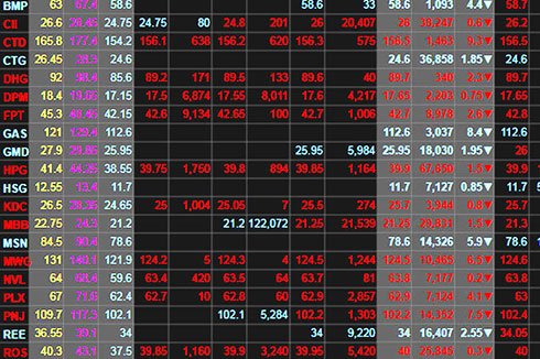 Đua nhau bán tháo, VN-Index &quot;rơi&quot; gần 50 điểm