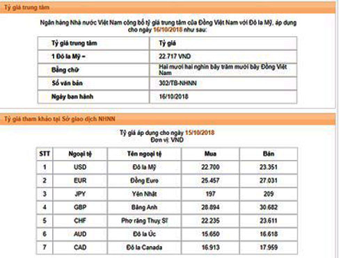 Các ngân hàng đồng loạt giảm giá USD